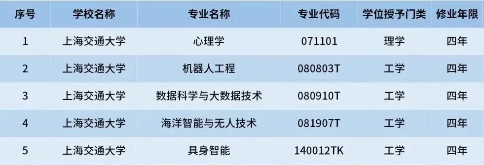 今年本科扩招！复旦、同济、上海交大、南京大学、南开、中山大学等多所高校发布最新消息